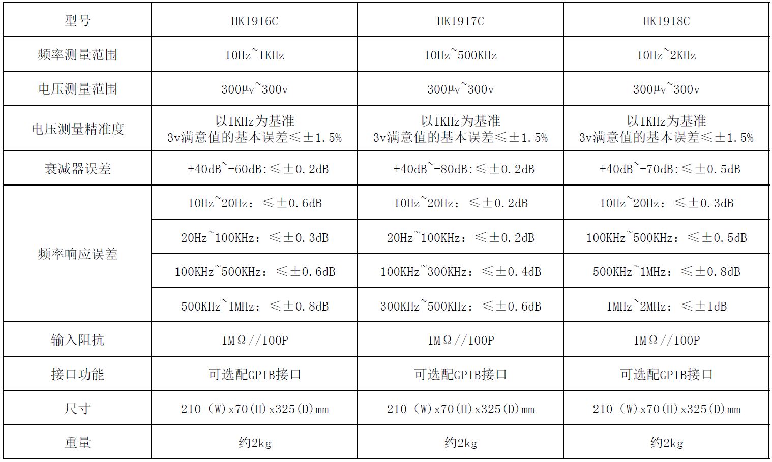 真有效值数字微伏表-5.JPG
